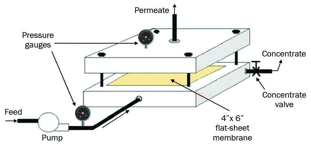 Figure 2. Cell test unit