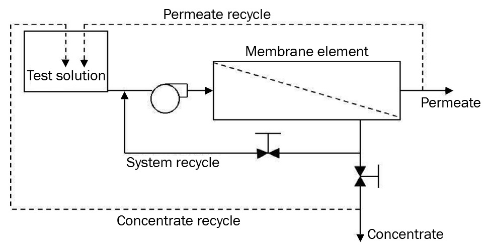 Figure 3. Applications test schematic