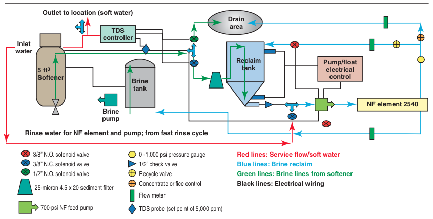 innovative-softener-march