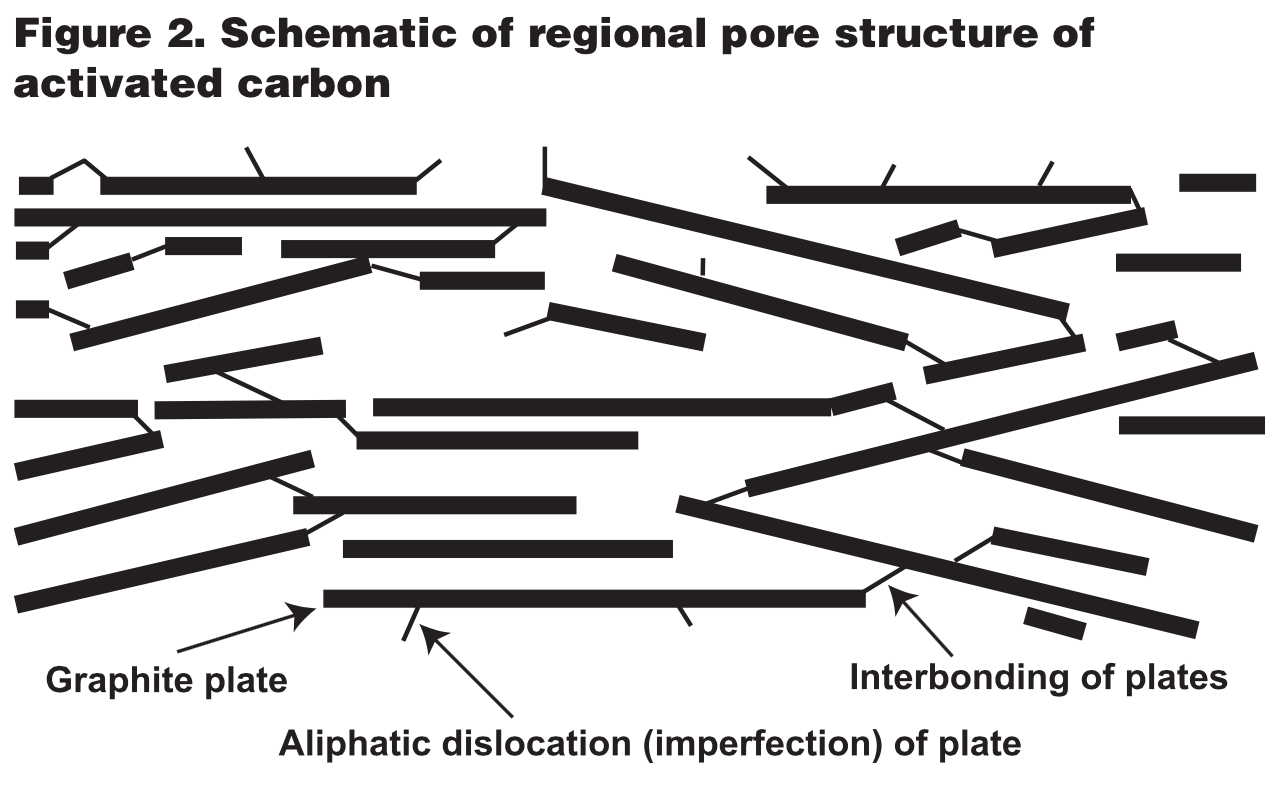 figure2-carbon-water-wcp