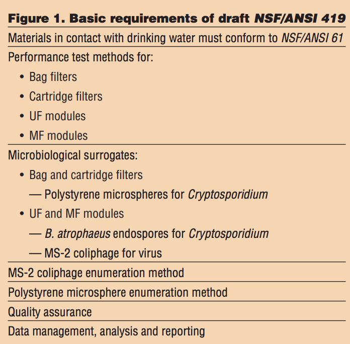  Basic-requirements-of-draft-NSF/ANSI419