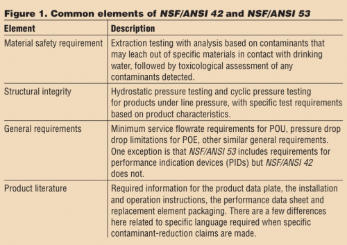 fig1-april-watermatters