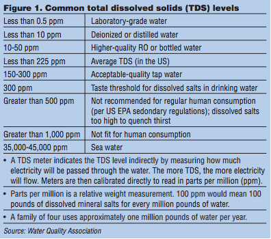 fig1-common-total