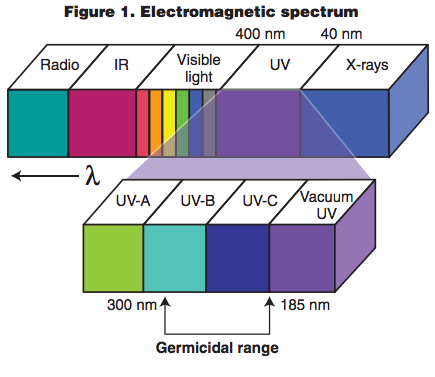 fig1-electromagnetic-spectrum