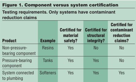 fig1-watermatters-march