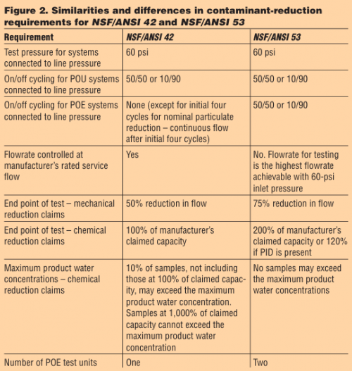 fig2-april-watermatters