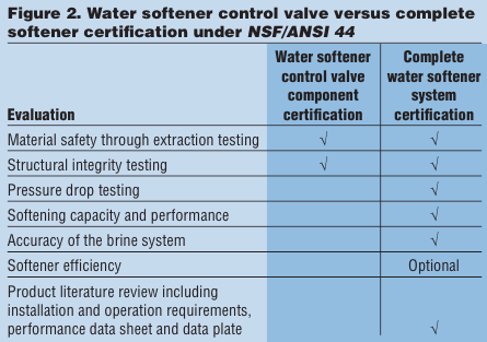 fig2-watermatters-march