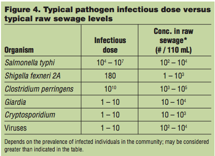 fig4-typical-pathogen-vs