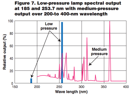 fig7-low-pressure