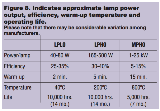 fig8-lamp-power-output