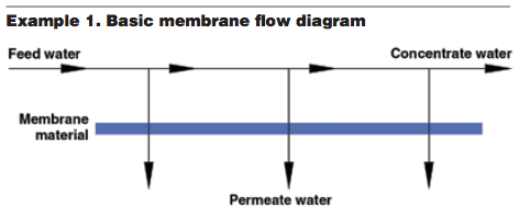 oct-ex1-basic-membrane