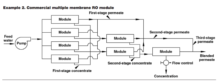oct-ex1-commercial-membrane