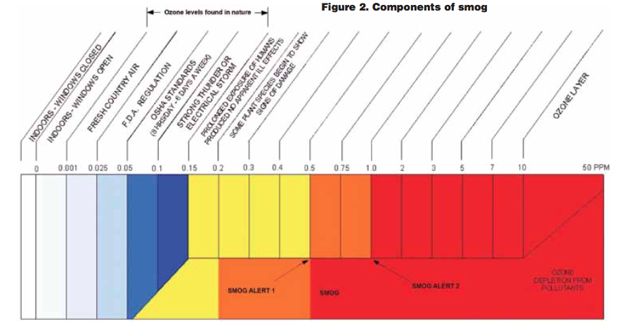 october-ozone-chart