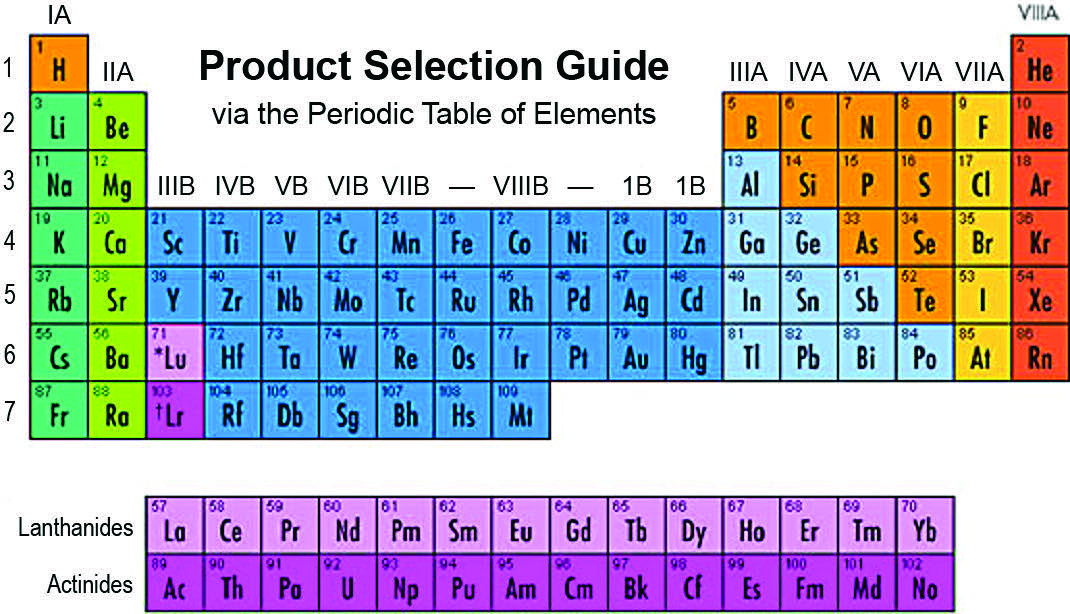 Figure 2. The Periodic Table of the Elements (Courtesy of Dow Chemical)