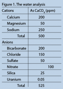 Fig 1. The water analysis