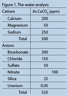 Fig 1. The water analysis