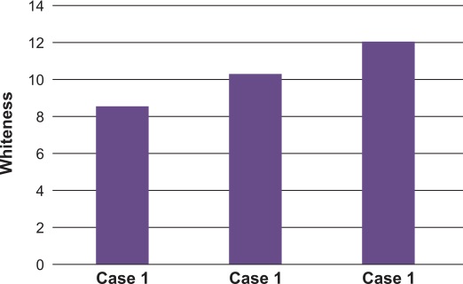 Figure 1. Stain removal