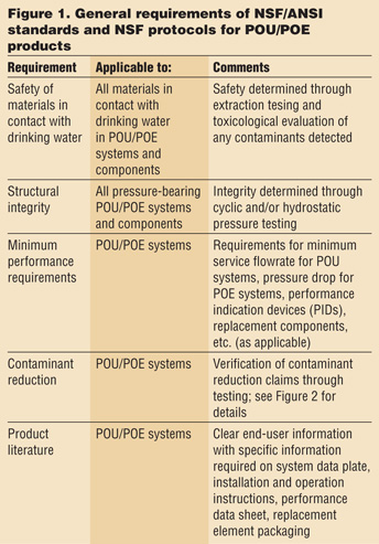 V57_N10_Andrew_Figure 1