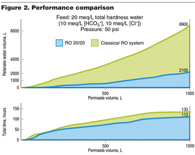 V57_N10_Polyakov_Shmidt_Figure 2