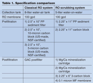 V57_N10_Polyakov_Shmidt_Table 1