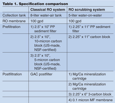 V57_N10_Polyakov_Shmidt_Table 1