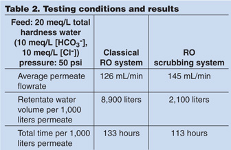 V57_N10_Polyakov_Shmidt_Table 2