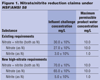 V57_N11_Water Matters Figure 1