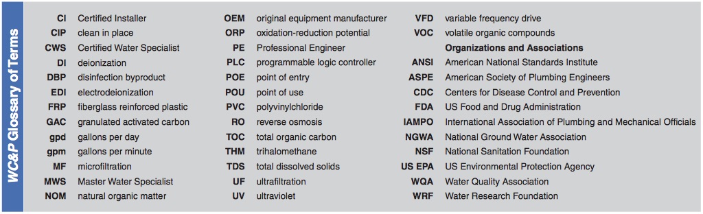 globalnews_glossary_aug2015