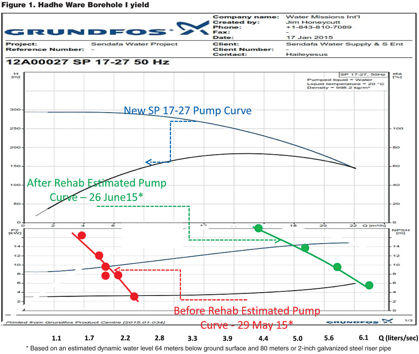 Dec2015_Melancon Figure 1