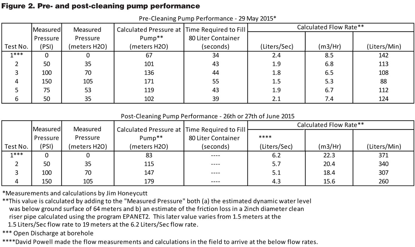 Dec2015_Melancon Figure 2