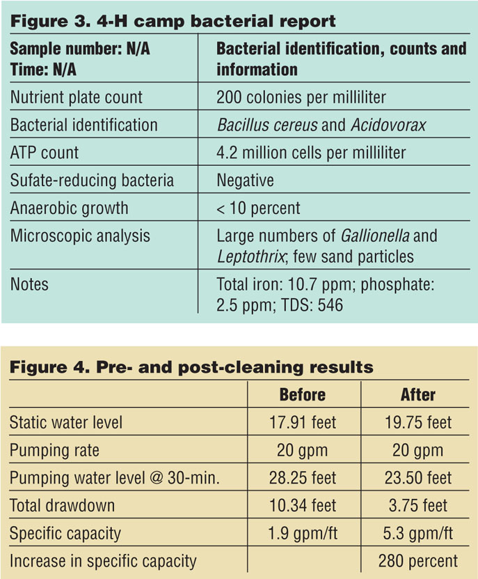 Dec2015_Melancon Figures 3 and 4