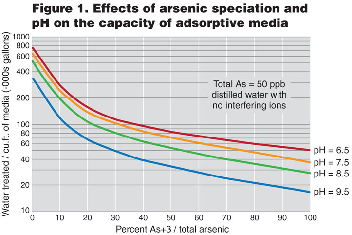 Dec2015_Michaud Figure 1