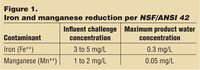 Dec2015_WaterMatters Figure 1