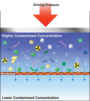Основные RGB