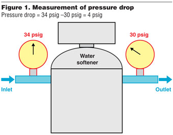 Feb2016_Water Matters