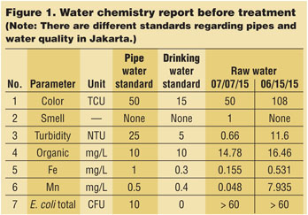 March2016_Yang_Figure 1