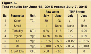 March2016_Yang_Figure 5
