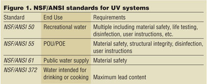 May2016_Andrew Figure 1