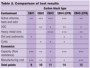 Jun2016_Aksenov Table 2