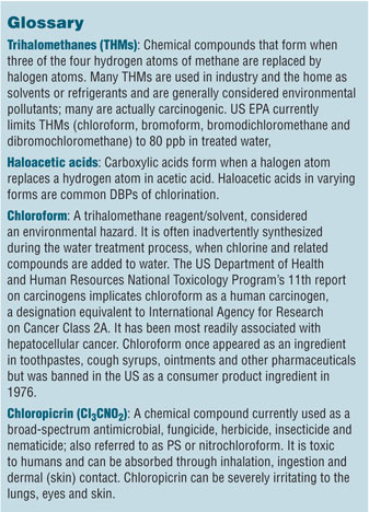 Jun2016_Dealer Dynamics glossary