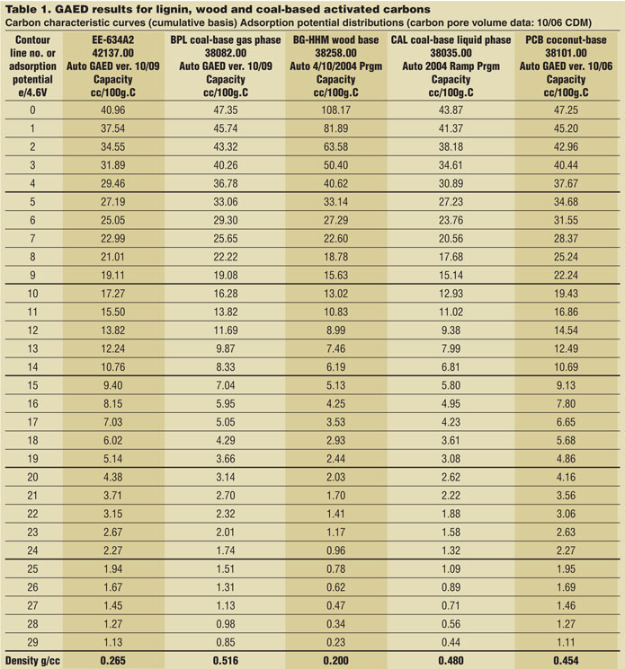 Jun2016_Nowicki Table 1