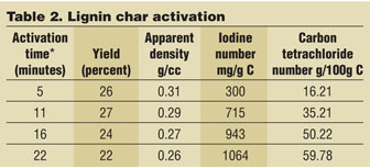 Jun2016_Nowicki Table 2