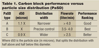 Jun2016_Potwora Table 1