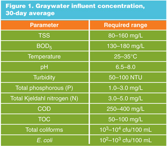 Jul2016_Andrew Figure 1