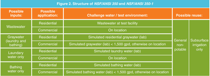 Jul2016_Andrew Figure 2