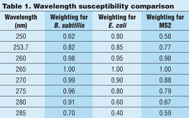 dec2016_-randive_table-1