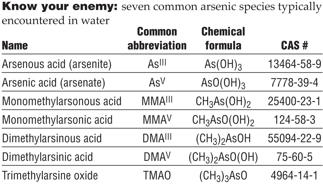 dec2016_reyneke_table