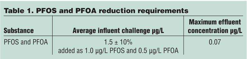nov2016_andrew-table-1