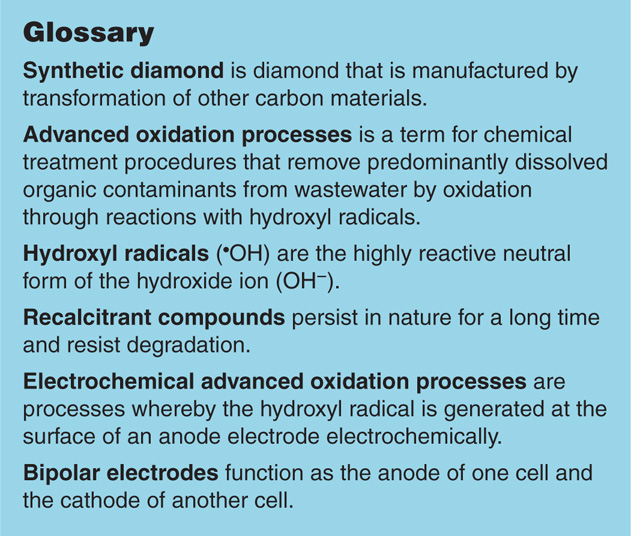 nov2016_mollart-glossary