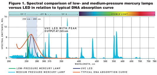 dec2016_randive-figure-1